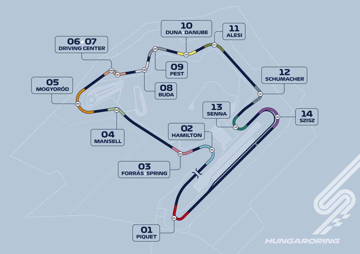 Hungaroring Kanyarok