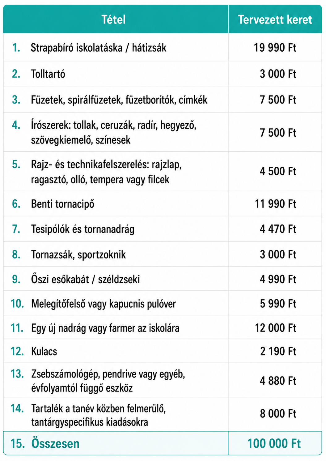 Iskolakezdési Támogatás